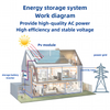 3KW-50KW Eigenverbrauchs-Solar-Photovoltaik-System-Dachkraftwerk mit Energiespeicher